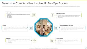 Comprehensive Development And Operations Adoption Initiatives IT Determine Core Activities Elements PDF