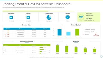 Comprehensive Development And Operations Adoption Initiatives IT Tracking Essential Devops Icons PDF