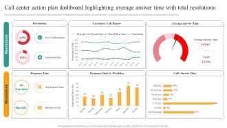 Comprehensive Guide For Enhancing Performance Of Customer Service Center Call Center Action Plan Dashboard Infographics PDF