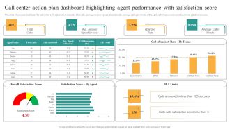 Comprehensive Guide For Enhancing Performance Of Customer Service Center Call Center Action Plan Information PDF