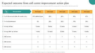 Comprehensive Guide For Enhancing Performance Of Customer Service Center Expected Outcome Brochure PDF