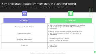 Comprehensive Guide For Launch Key Challenges Faced By Marketers In Event Diagrams PDF