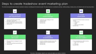 Comprehensive Guide For Launch Steps To Create Tradeshow Event Marketing Plan Graphics PDF