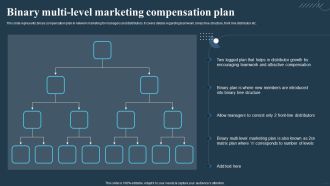 Comprehensive Guide For Multi Level Binary Multi Level Marketing Compensation Plan Template PDF