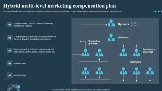 Comprehensive Guide For Multi Level Hybrid Multi Level Marketing Compensation Plan Sample PDF