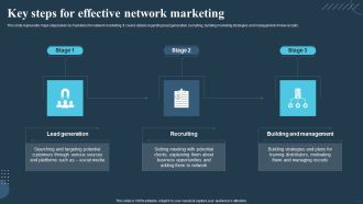 Comprehensive Guide For Multi Level Key Steps For Effective Network Marketing Portrait PDF
