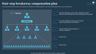 Comprehensive Guide For Multi Level Stair Step Breakaway Compensation Plan Introduction PDF