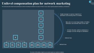 Comprehensive Guide For Multi Level Unilevel Compensation Plan For Network Marketing Graphics PDF