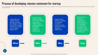 Comprehensive Guide For Social Business Startup Process Developing Mission Statement Microsoft PDF