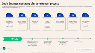 Comprehensive Guide For Social Business Startup Social Business Marketing Plan Structure PDF