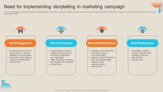 Comprehensive Guide For Storytelling Promotion Need For Implementing Storytelling Marketing Campaign Designs PDF
