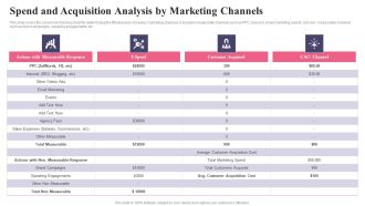 Comprehensive Guide To Acquire Customers Spend And Acquisition Analysis By Marketing Download PDF