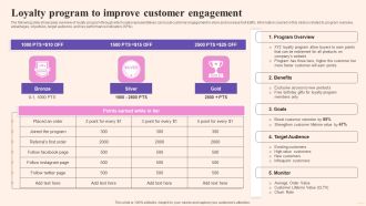 Comprehensive Guide To Build Marketing Loyalty Program To Improve Customer Inspiration PDF