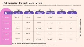 Comprehensive Guide To Build Marketing Roi Projection For Early Stage Startup Structure PDF