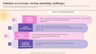 Comprehensive Guide To Build Marketing Solutions To Overcome Startup Marketing Graphics PDF