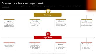 Comprehensive Guide To Build Marketing Strategy Business Brand Image And Target Market Slides PDF