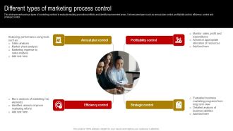 Comprehensive Guide To Build Marketing Strategy Different Types Of Marketing Process Control Infographics PDF