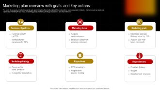 Comprehensive Guide To Build Marketing Strategy Marketing Plan Overview With Goals Inspiration PDF