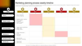 Comprehensive Guide To Build Marketing Strategy Marketing Planning Process Weekly Download PDF