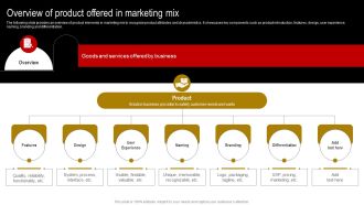 Comprehensive Guide To Build Marketing Strategy Overview Of Product Offered Demonstration PDF