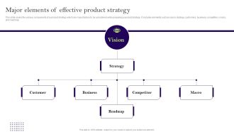 Comprehensive Guide To Develop A Strategic Product Strategy Major Elements Of Effective Product Strategy Graphics PDF
