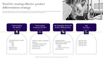 Comprehensive Guide To Develop A Strategic Product Strategy Need For Creating Effective Product Portrait PDF