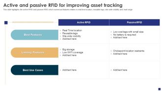 Comprehensive Guide To Ecommerce Active And Passive Rfid For Improving Asset Graphics PDF