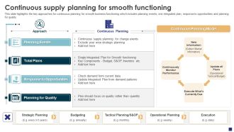Comprehensive Guide To Ecommerce Continuous Supply Planning For Smooth Slides PDF