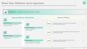 Comprehensive Guide To Strengthen Brand Equity Brand Value Definition And Its Importance Rules PDF