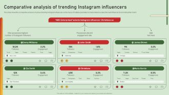 Comprehensive Influencer Promotional Guide To Improve Brand Reputation Comparative Analysis Of Trending Microsoft PDF