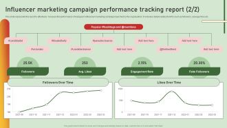 Comprehensive Influencer Promotional Guide To Improve Brand Reputation Influencer Marketing Campaign Performance Information PDF