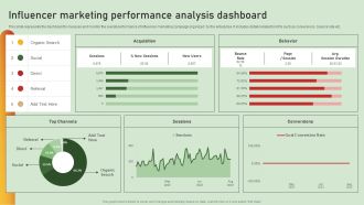 Comprehensive Influencer Promotional Guide To Improve Brand Reputation Influencer Marketing Performance Ideas PDF