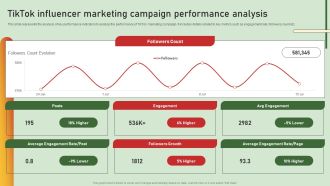 Comprehensive Influencer Promotional Guide To Improve Brand Reputation Tiktok Influencer Marketing Campaign Brochure PDF