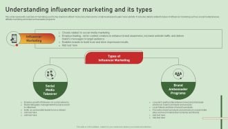 Comprehensive Influencer Promotional Guide To Improve Brand Reputation Understanding Influencer Marketing Sample PDF
