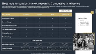 Comprehensive Market Research Guide Best Tools To Conduct Market Research Competitive Infographics PDF