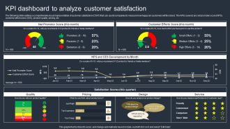 Comprehensive Market Research Guide KPI Dashboard To Analyze Customer Satisfaction Structure PDF
