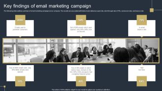 Comprehensive Market Research Guide Key Findings Of Email Marketing Campaign Professional PDF