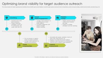 Comprehensive Promotion Guidelines To Administer Brand Optimizing Brand Visibility For Target Audience Outreach Slides PDF