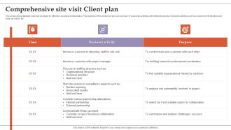 Comprehensive Site Visit Client Plan Introduction PDF