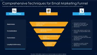 Comprehensive Techniques For Email Marketing Funnel Ppt PowerPoint Presentation Icon Example File PDF