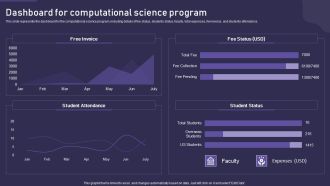 Computational Science Methodology Dashboard For Computational Science Program Structure PDF