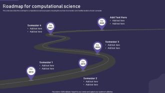 Computational Science Methodology Roadmap For Computational Science Icons PDF