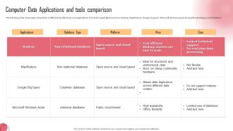 Computer Data Applications And Tools Comparison Background PDF