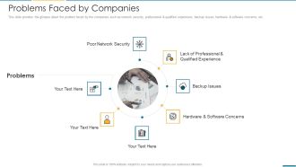Computer Operating System Services Investment Fundraising Problems Faced By Companies Demonstration PDF