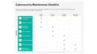 Computer Security Incident Handling Cybersecurity Maintenance Checklist Background PDF