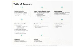 Computer Security Incident Handling Table Of Contents Ppt Show Grid PDF