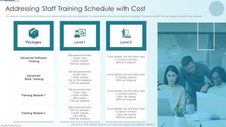 Computer Simulation Human Thinking Addressing Staff Training Schedule With Cost Elements PDF