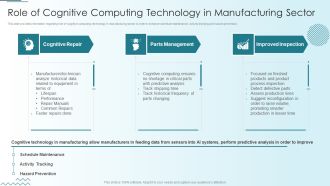 Computer Simulation Human Thinking Role Of Cognitive Computing Technology In Manufacturing Sector Designs PDF