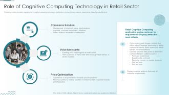 Computer Simulation Human Thinking Role Of Cognitive Computing Technology In Retail Sector Rules PDF