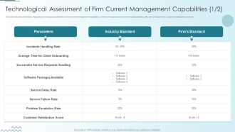 Computer Simulation Human Thinking Technological Assessment Of Firm Current Management Summary PDF